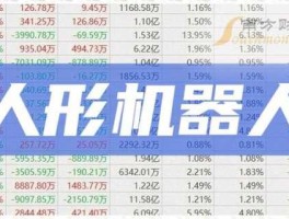 机器人龙头股票（人形机器人龙头是谁？）