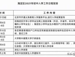 北京小学入学登记（2021年海淀区幼升小入学条件？）