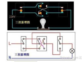 一参一控，两参一控分别指的是？