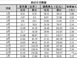 韵达股份2020年年报（韵达股份2020年年报图片）