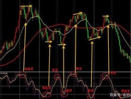 kdj金叉（kdj金叉和rsi金叉区别？）