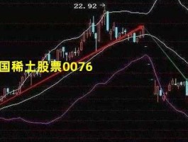 稀土中国股市（中国稀土股票00769）