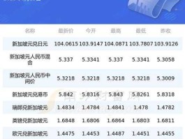 人民币与新西兰币兑换汇率（人民币与新西兰币兑换汇率是多少）