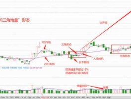 股票000950？怎样看板块指数中的股票行情？