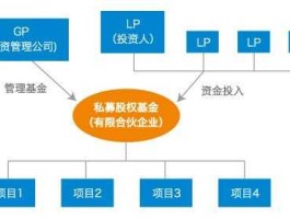 股权基金，什么是股权基金？