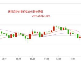 白银价今日市场价（今日白银价格行情）