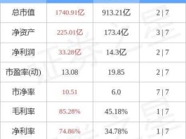 天齐锂业（天齐锂业世界排名？）