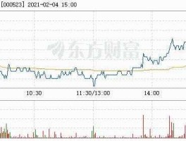 广州浪奇股票分红（广州浪奇 股吧）