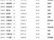 华资实业吧（包头市上市公司排名？）