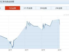 日元对韩元汇率，日币、韩币、人民币最大纸币的长和宽分别是多少？