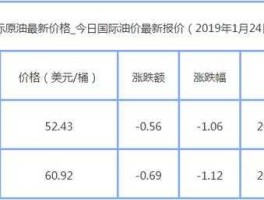 原油价格查询今日（原油价格查询今日最新消息）