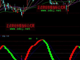 股市稳赢法（股市稳赢 神奇公式）