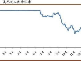 人民币对美元的走势，1980年-1990年美元对人民币汇率？