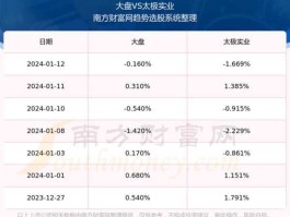 股票600667 泰极股份的股票贷码？