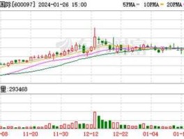 600097开创国际（上交所纯b股的股票有哪些？）