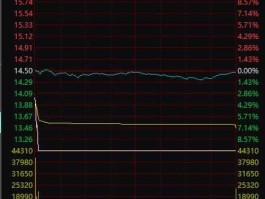股市大单流出（股票大单流出多股票上涨什么意思）