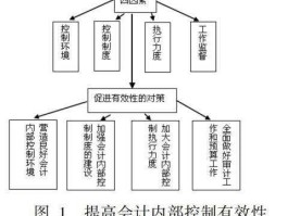长园集团内部控制（长园集团内部控制制度不健全）
