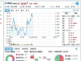 网页股市行情（股市行情网站）