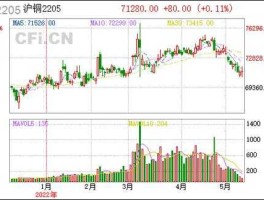 600362股票（沪铜在股票怎么称呼在股票代码什么？）