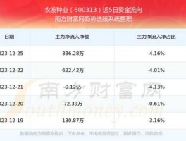 农发种业股票 湖北农发集团旗下上市公司？
