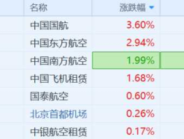 中国国航股票 航空股票有哪些？