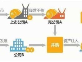 反向收购（借壳上市是反向收购吗？）