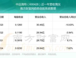股票600428（600428中远海特有投资价值吗？）