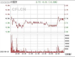 000839股票 量子通信股票？
