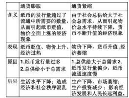 通货紧缩是什么意思（通货膨胀与通货紧缩的区别是什么？）