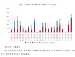 交科发债 072335发债？