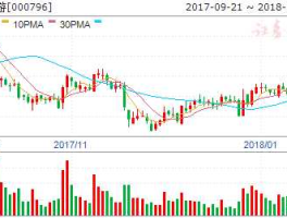 000796股票，金银中药种植基地股票排名？