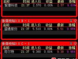 爱康科技股票？有关光伏发电的股票有哪些？