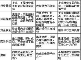 大宗商品与股市关系（大宗商品交易和股票的区别）