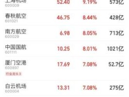 深圳机场股票？航空板块股票有哪些？