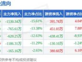 中牧股份股票？中牧股份利空因素是些什么具体内容？