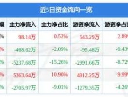 600692 土地资源概念股有哪些？