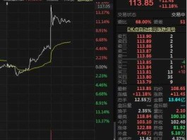 康泰生物股票最高价多少（康泰生物的股票代码多少）