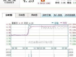 股票002383 北斗导航科技有限公司怎么样？