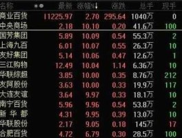 股市便宜股票10支（便宜的股票容易赚钱还是贵的）