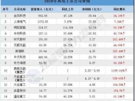 风电上市公司有哪些（风电 上市企业）
