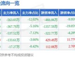 股票000935？成都上市公司排名？