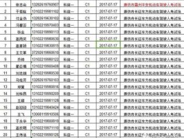 济宁吧，2022年考科目四需要带48小时核酸吗？