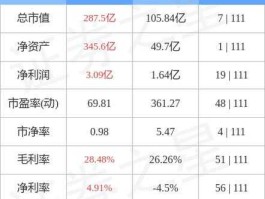 600637，600637东方明珠目标价？