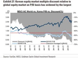 韩国股市2003（韩国股市20年涨幅）