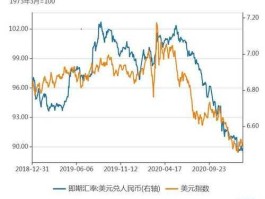 美元指数实时走势图（人民币美元指数实时走势图）