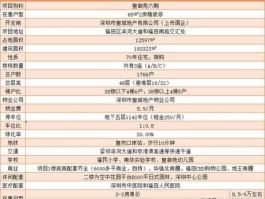 深物业a股票 深物业金岭是住宅吗？