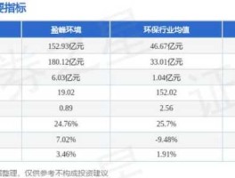 000967股票，中联盈峰环境是民营还是国企？