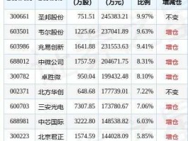 股票002268（名字中带马的股票代码？）