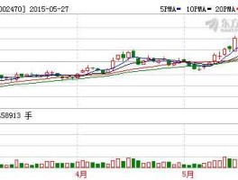 002470股票？2020年金正大集团销售额？