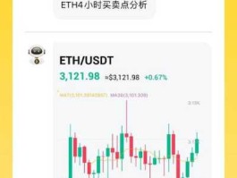 以太坊市值跌至 2187.3 亿美元